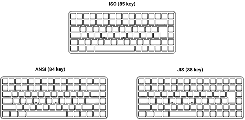 Technische Zeichnung - Raspberry Pi 500+ Premium-DESKTOP-Computer